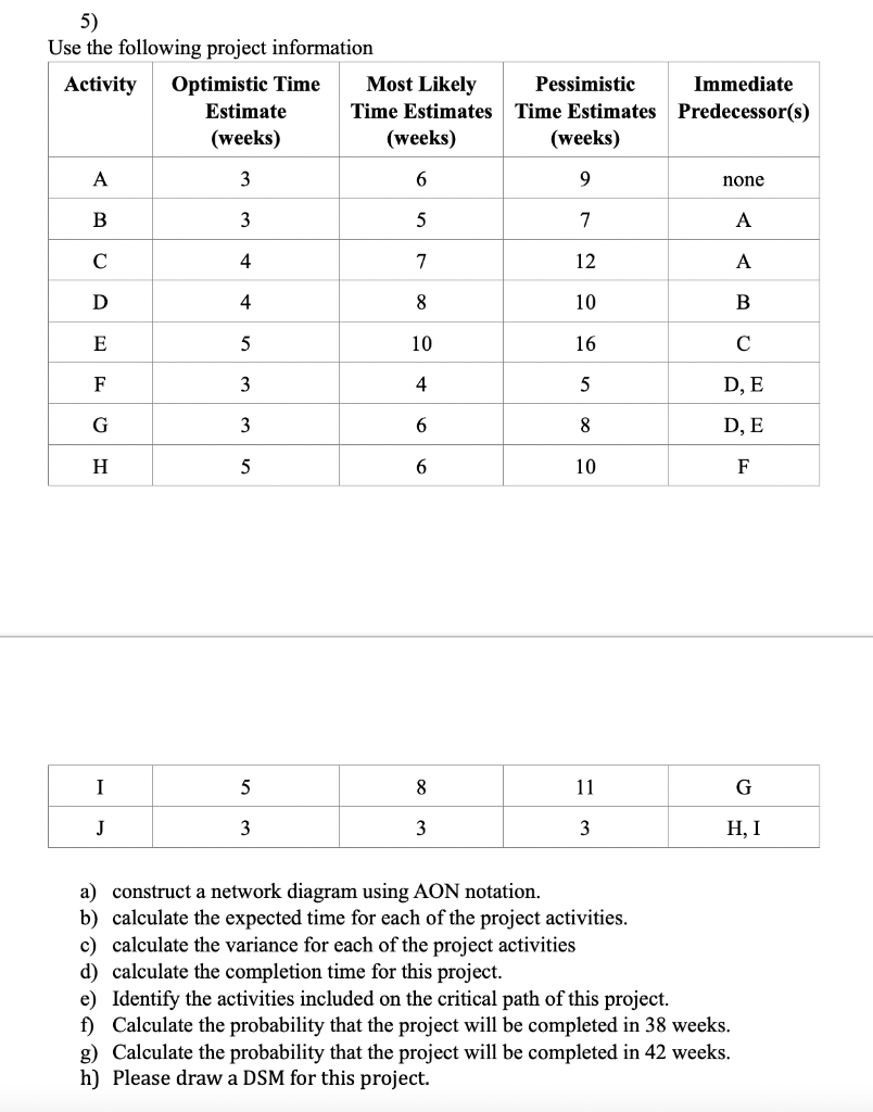 5) Use the following project information Activity