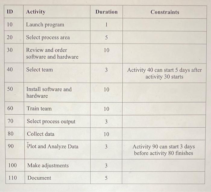 A diagram of what the bar chart will look like