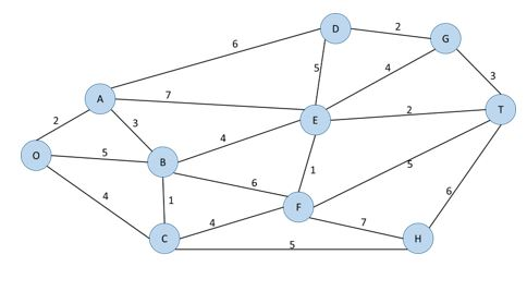 Given the following network, draw the minimal
