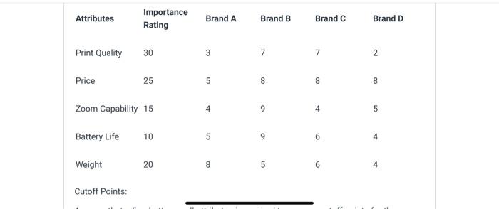 Attributes Importance Rating Print Quality 30