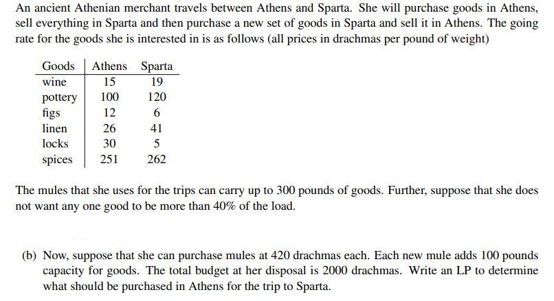 Write Linear program and AMPL code for the