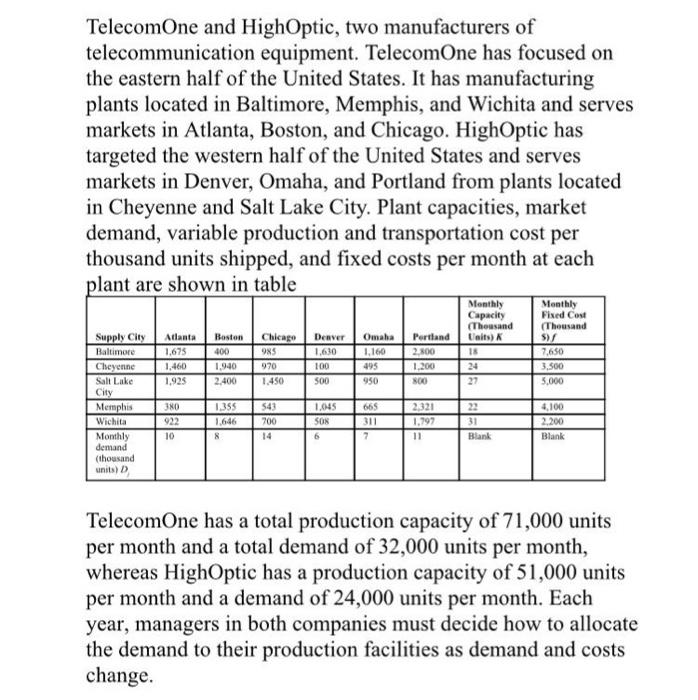 TelecomOne and High Optic, two manufacturers of