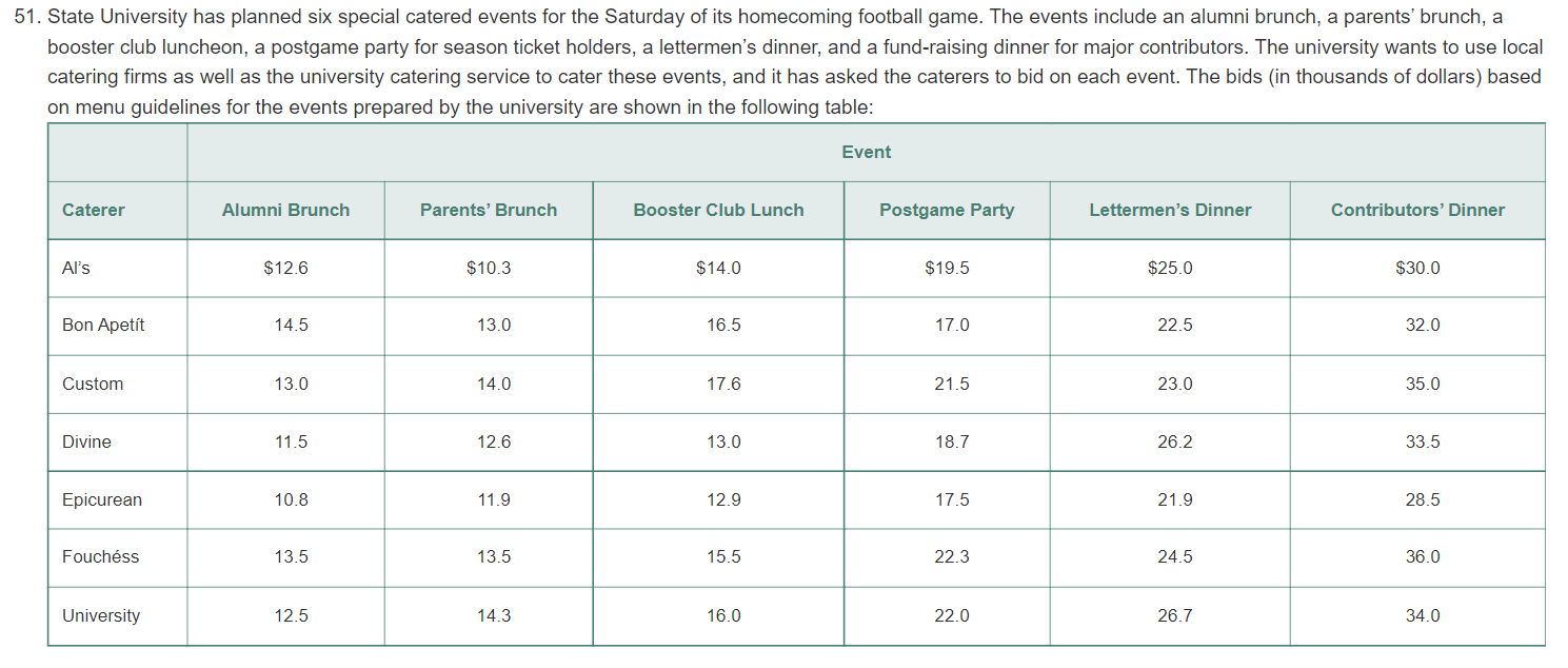 Need to see how to solve it via excel 51. State