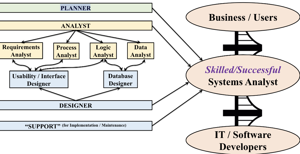describe the figure in around 200-400 words