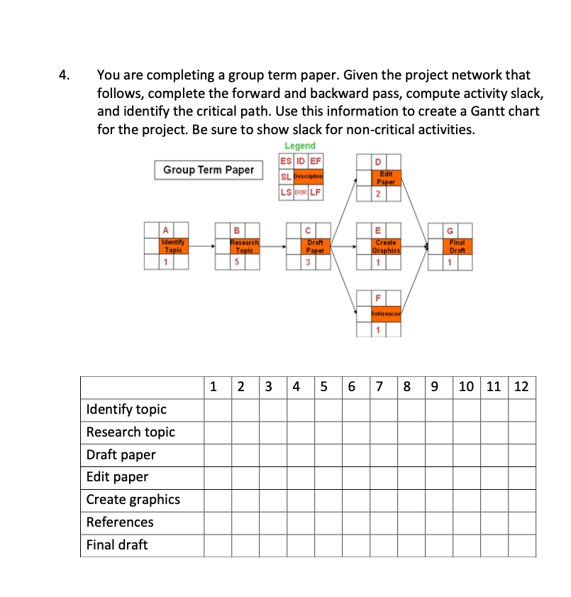 4. You are completing a group term paper. Given