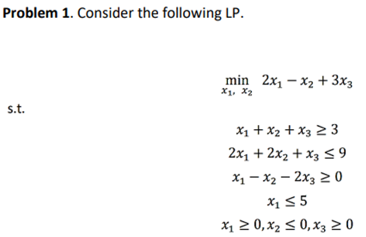 Verify the strong duality theorem by solving both