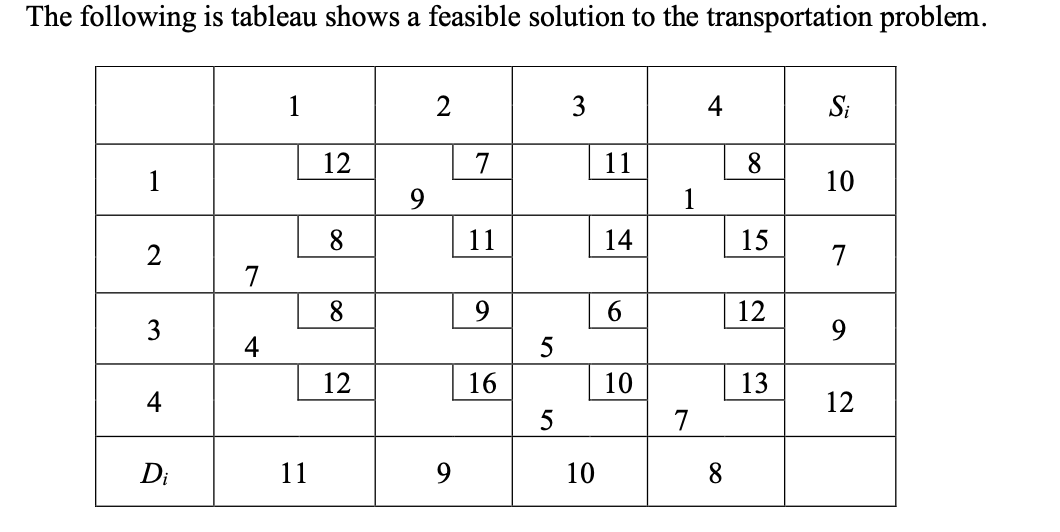 The following is tableau shows a feasible