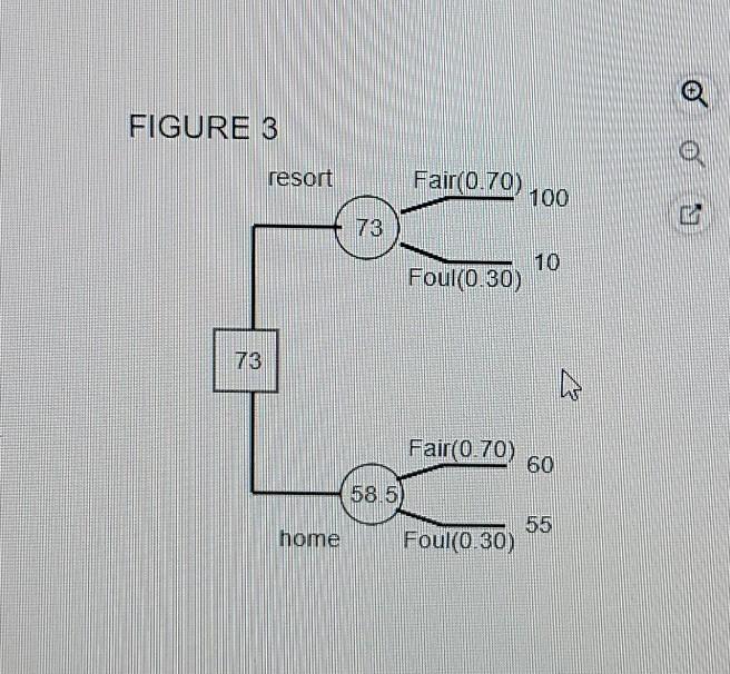 7. Joseph Biggs owns his own ice cream truck and