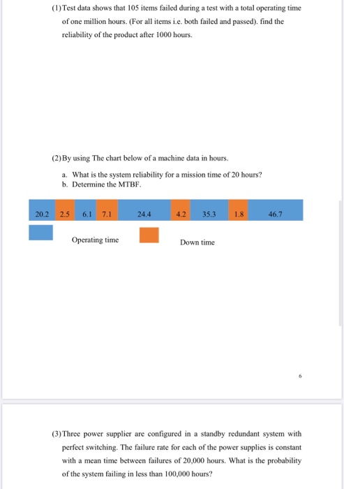 (1) Test data shows that 105 items failed during