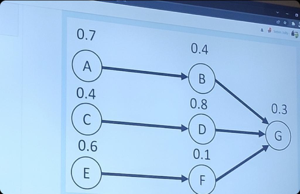 A manager wants to assign tasks to workstations.