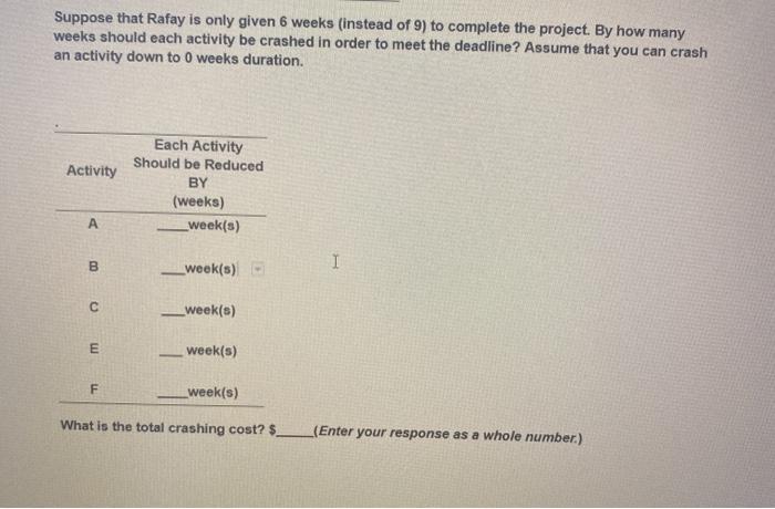 The following is a table of activities associated