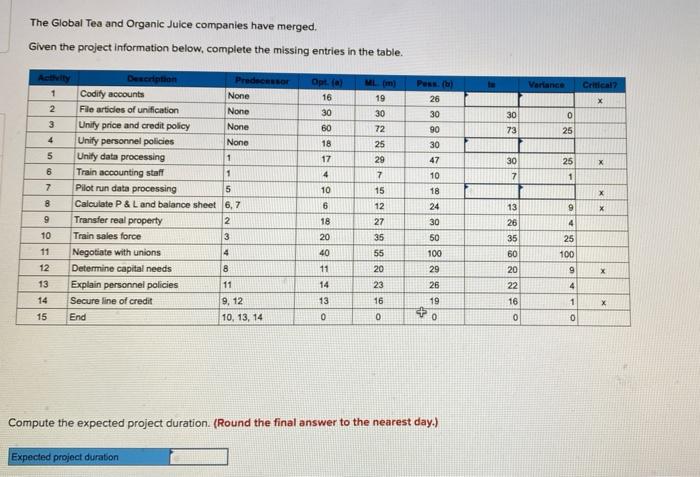 The Global Tea and Organic Juice companies have