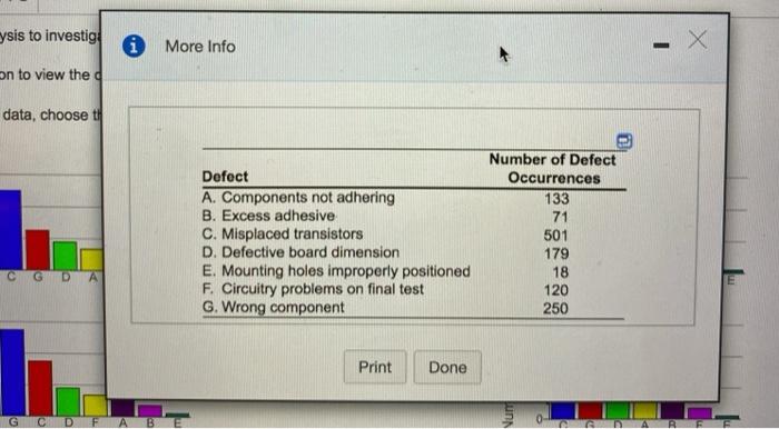 ysis to investig * More Info on to view the do