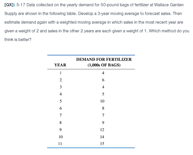[QX]: 5-17 Data collected on the yearly demand