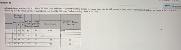 i need the quarterly demand forecast for