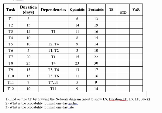Task TE Dependencies Optimistic Pessimistic