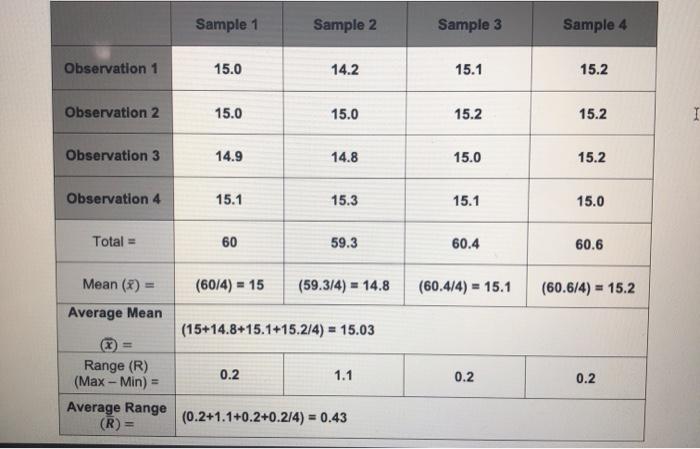 Sample 1 Sample 2 Sample 3 Sample 4 Observation 1