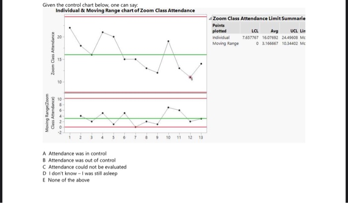 Given the control chart below, one can say: