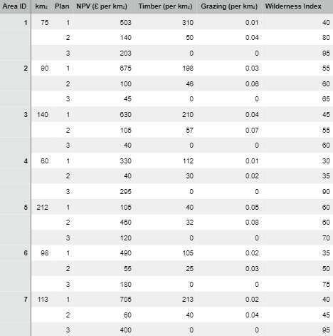 Question: Formulate a linear program that