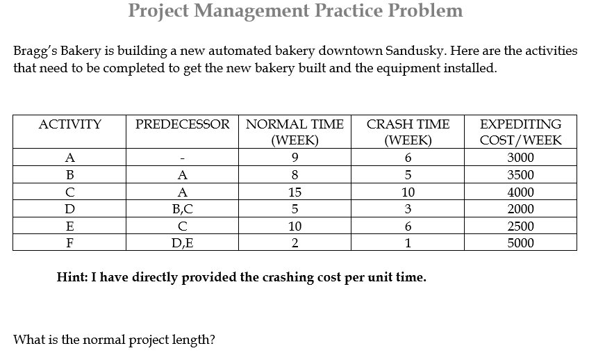 Project Management Practice Problem Bragg's