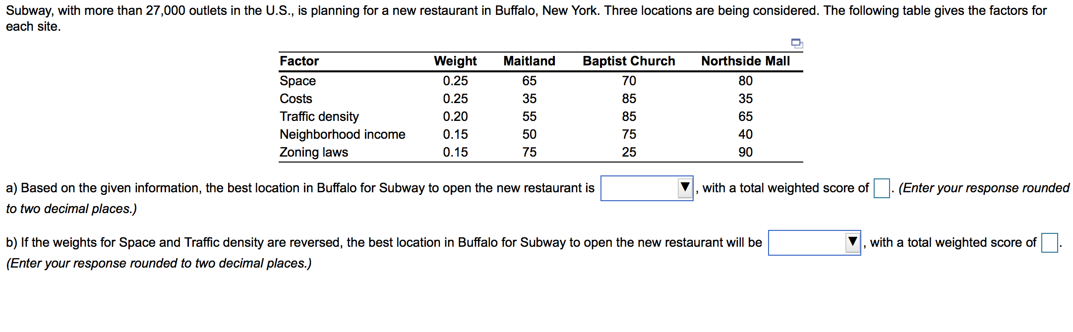Subway, with more than 27,000 outlets in the