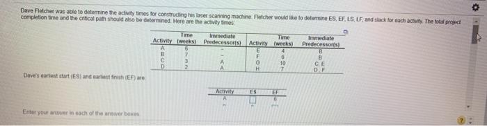 Dave Fletcher was able to determine the activity