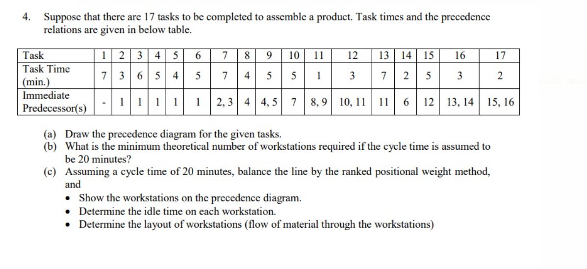 4. Suppose that there are 17 tasks to be