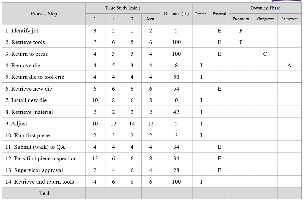 By going through this information please answer
