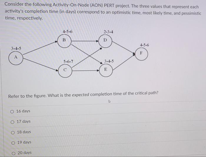 Consider the following Activity-On-Node (AON)