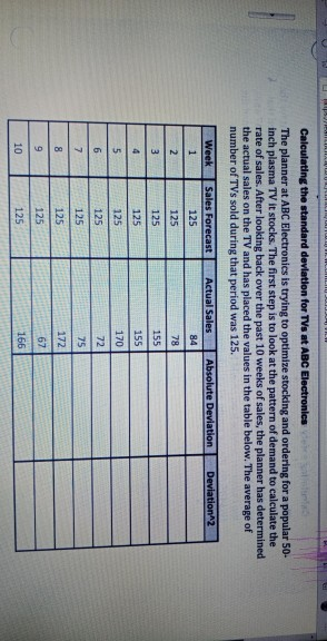 Calculating the standard deviation for TVs at ABC