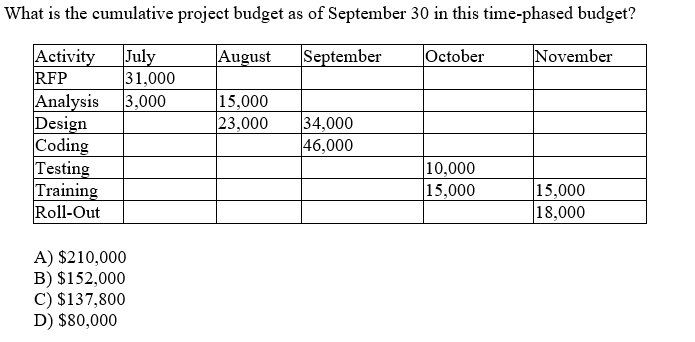 The main thing that confuses me here is the