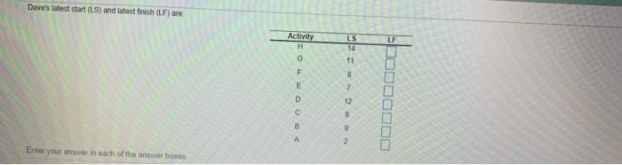 Dave Fletcher was able to determine the activity
