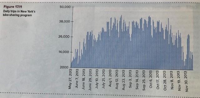 Bike-sharing programs are now common in many of