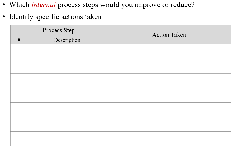 By going through this information please answer