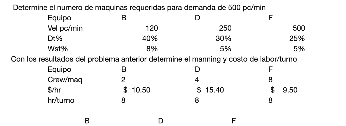 Determine el numero de maquinas requeridas para