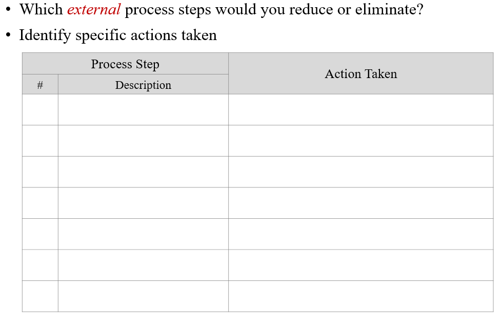 By going through this information please answer