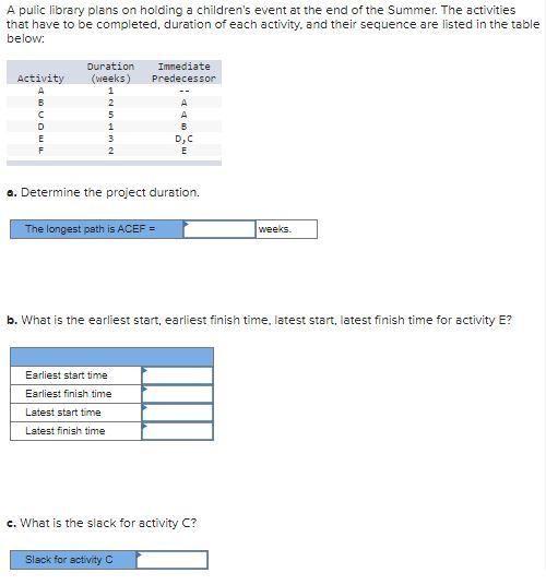 A pulic library plans on holding a children's