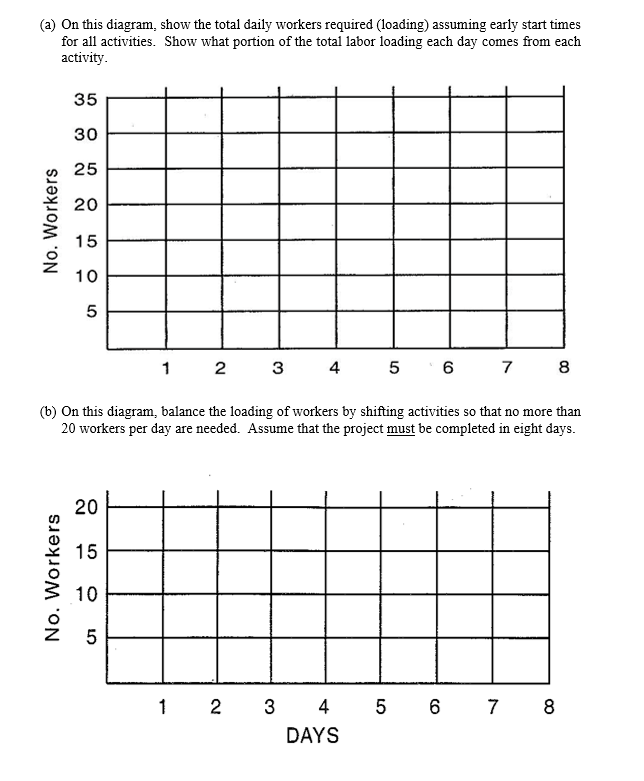 (Project Management question) Use the following