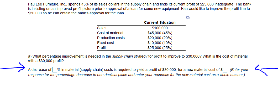 Hau Lee Furniture, Inc., spends 45% of its sales