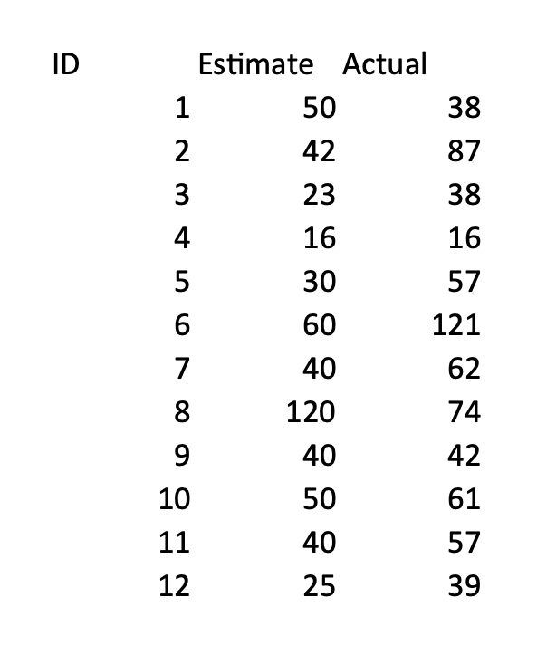 and x. The smart phone survey has a population