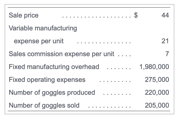 PLEASE HELP! I WILL UPVOTE! The annual data that
