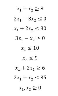 OPERATION RESEARCH PROBLEM Use Graphic method to