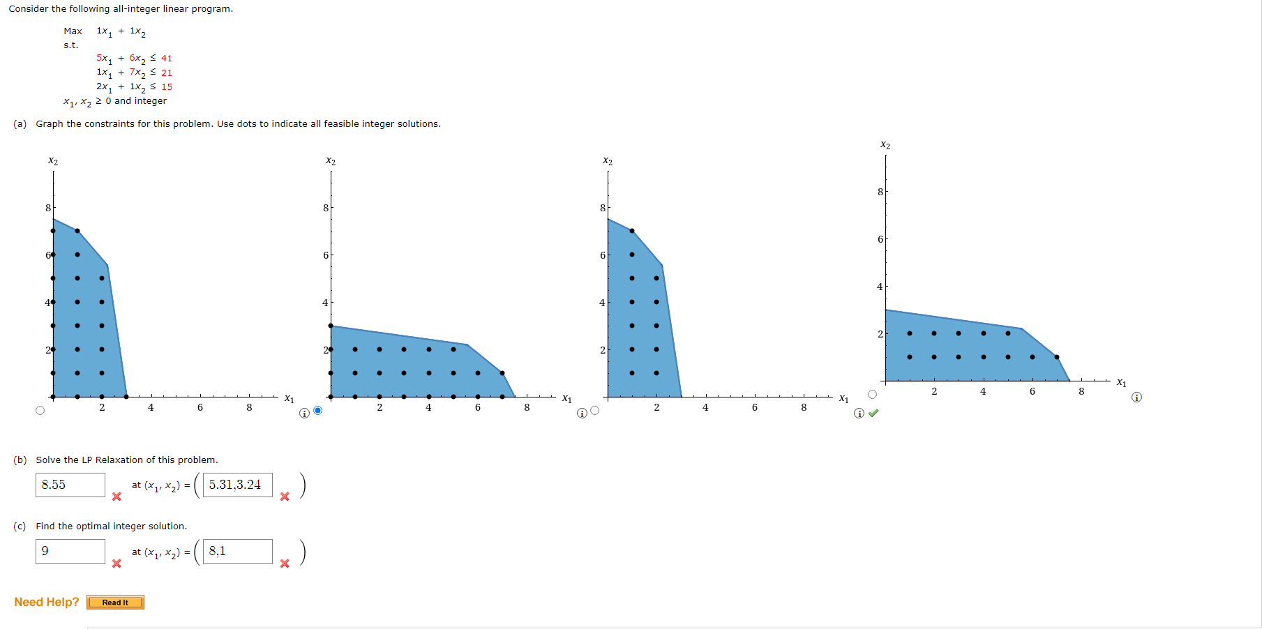 Consider the following all-integer linear