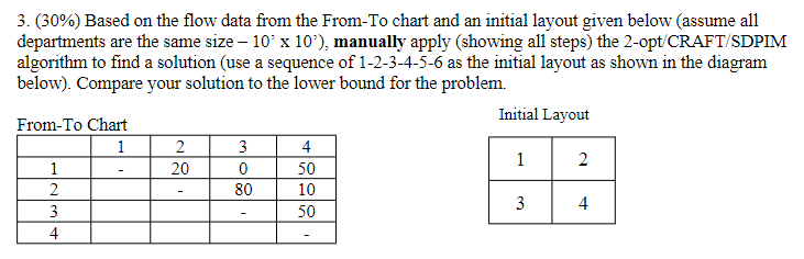 3. (30%) Based on the flow data from the From-To