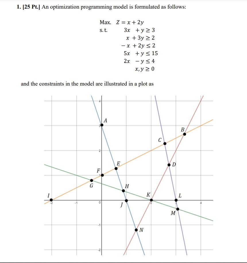 1. [25 Pt.] An optimization programming model is