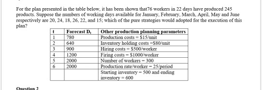 create the plan and chase strategy using the