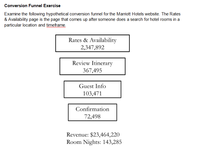 Conversion Funnel Exercise Examine the following