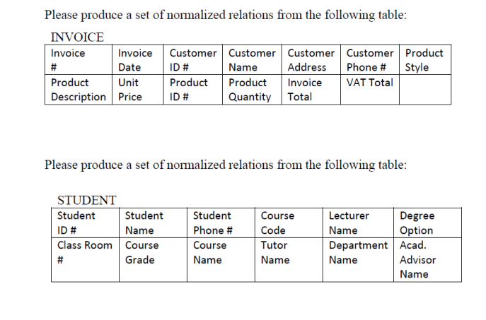 Normalization Please produce a set of normalized