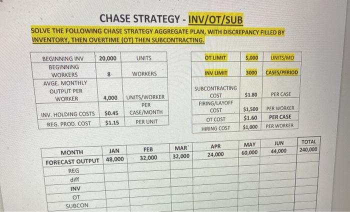 CHASE STRATEGY - INV/OT/SUB SOLVE THE FOLLOWING