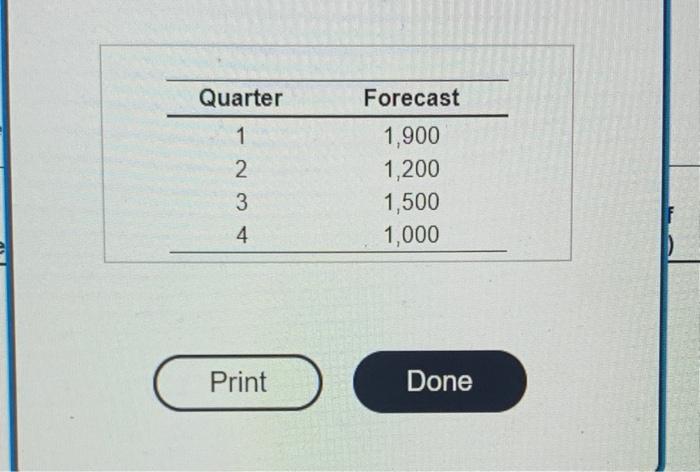 please answer all parts using the data given